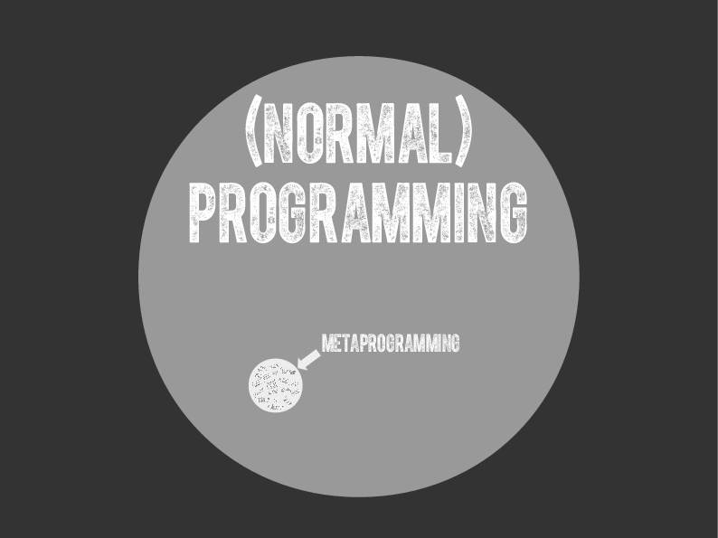 Metaprogramming as Fringe