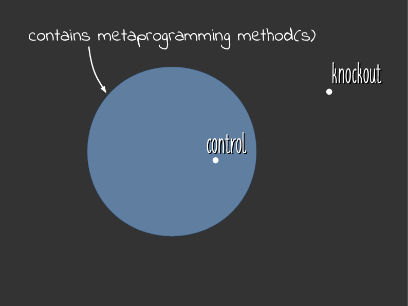 what definition as Venn diagrams